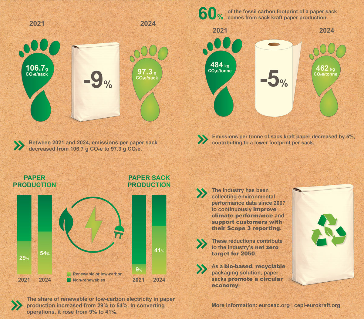 Paper Footprint Path News